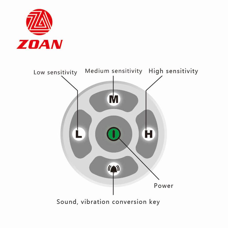 Hand Wand Metal Detectors
