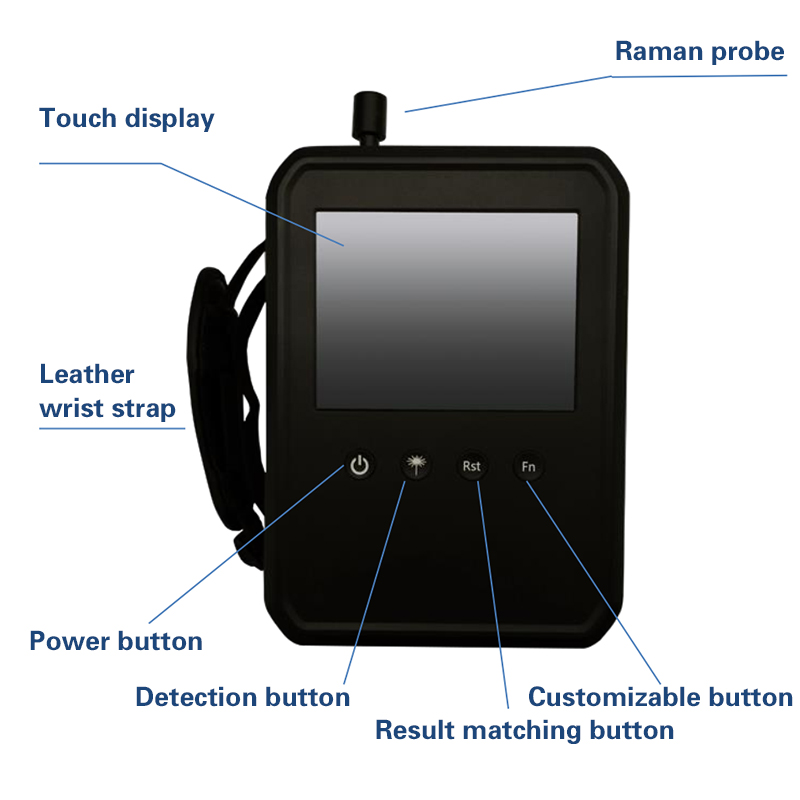 Portable&nbsp;Raman&nbsp;Spectrometer