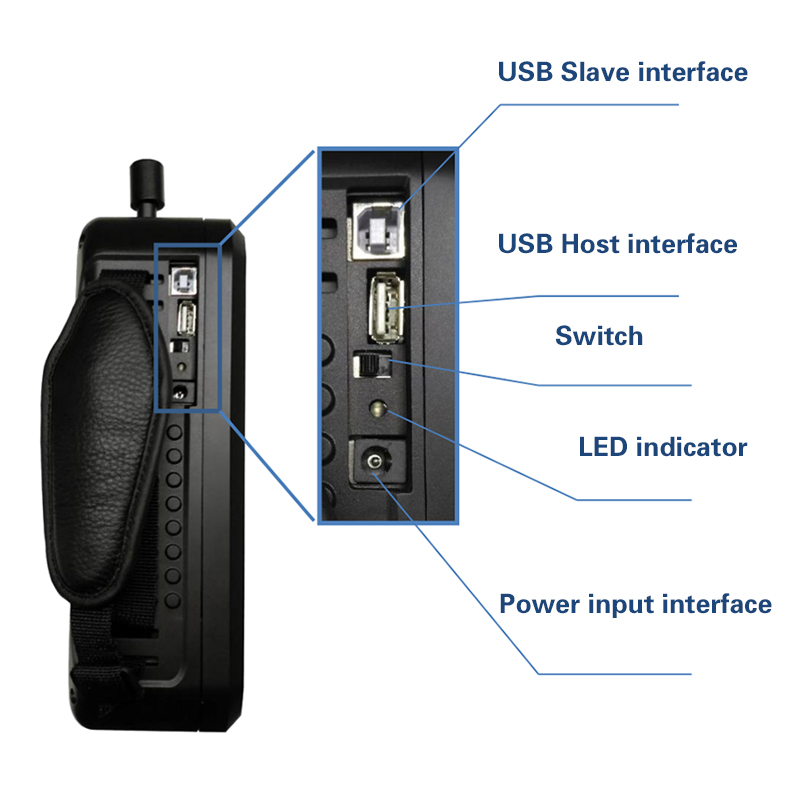 Portable&nbsp;Raman&nbsp;Spectrometer